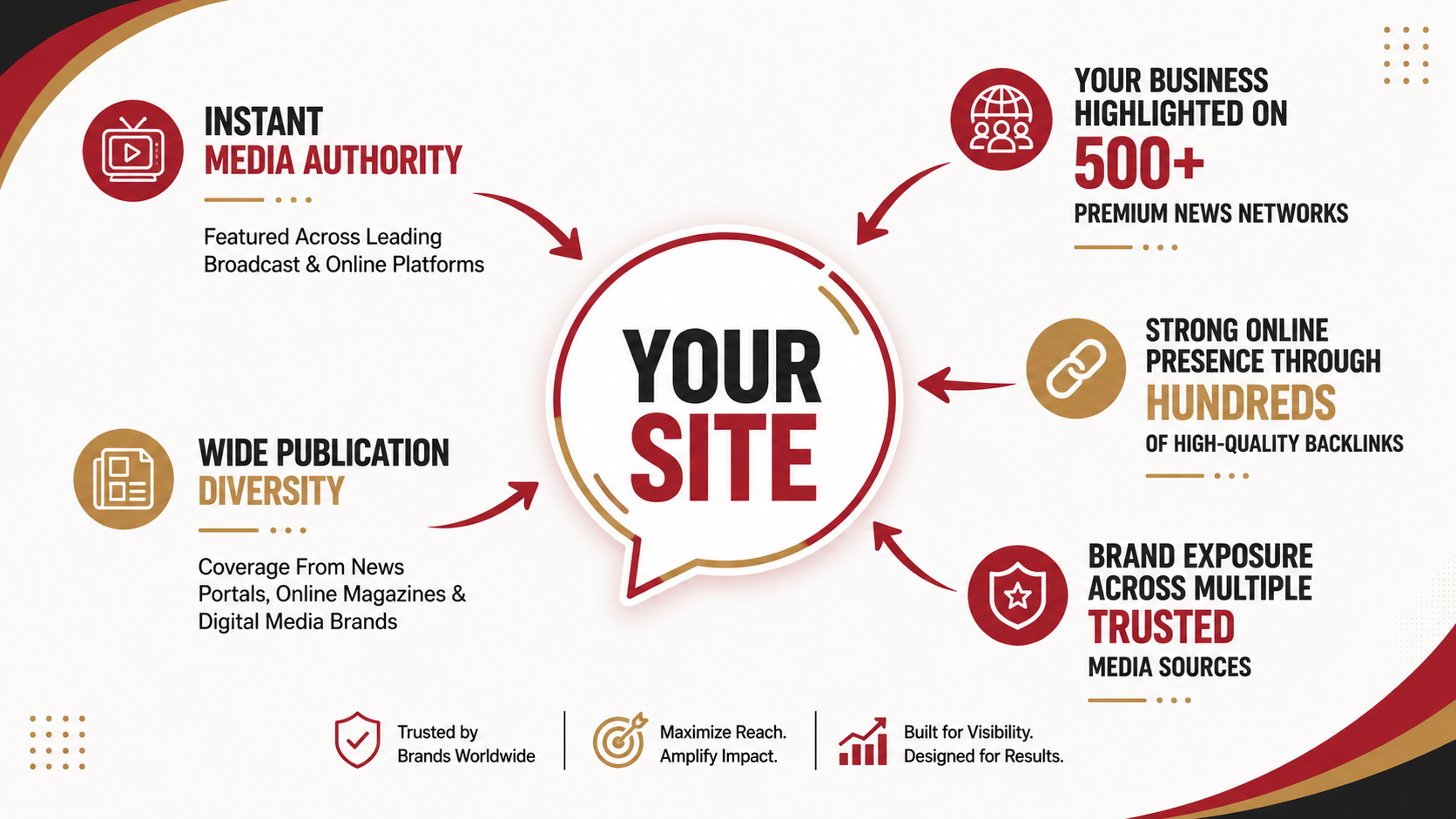 Roarswitch authority illustration showing 500 plus premium news network reach
